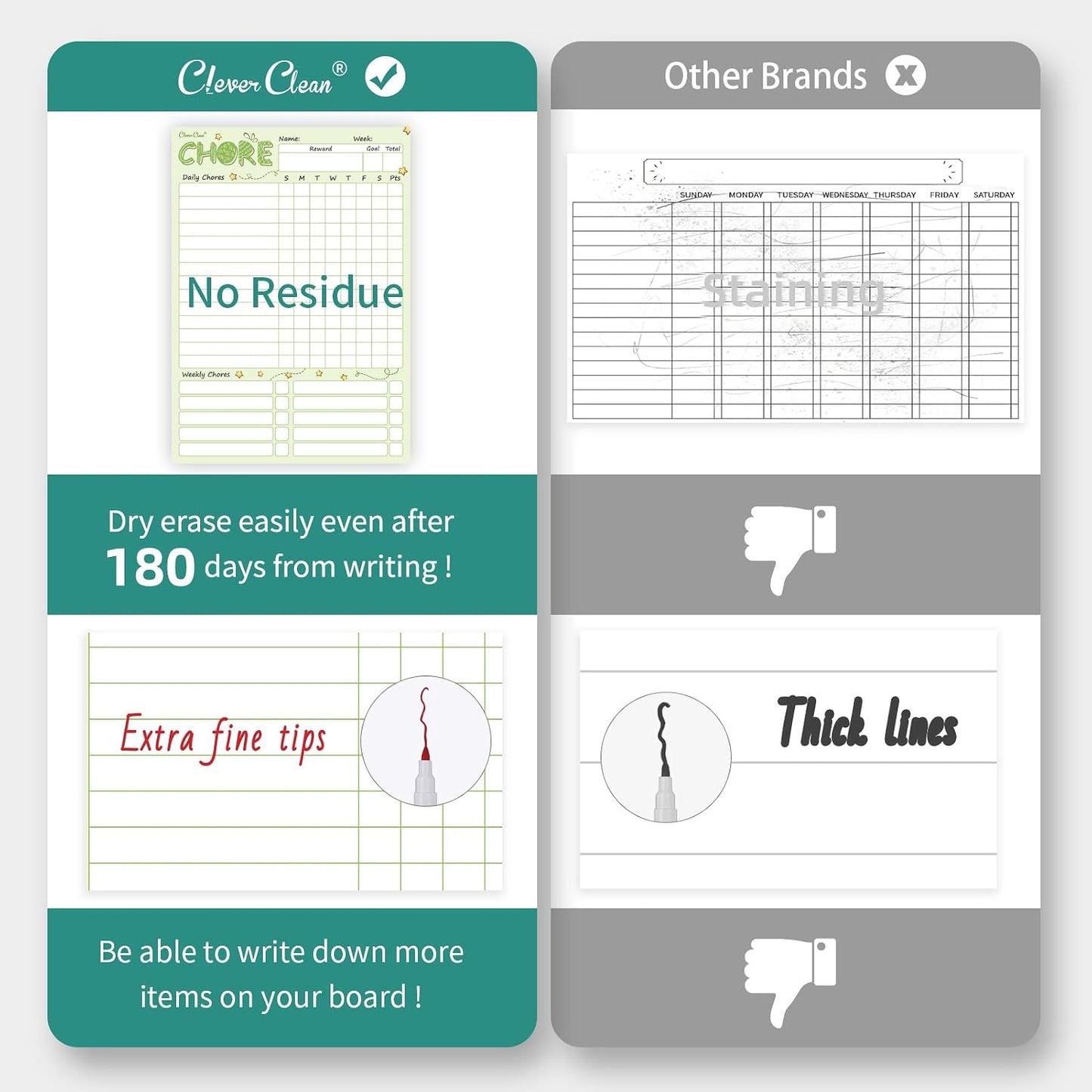 Magnetic Dry Erase Chore Chart - 8.5"x12" Behavior Responsibility Chore Board for Kids, Teenagers - 6 Extra Fine Point Markers Included - Shipped Flat 3 Pcs Blue Pink & Green