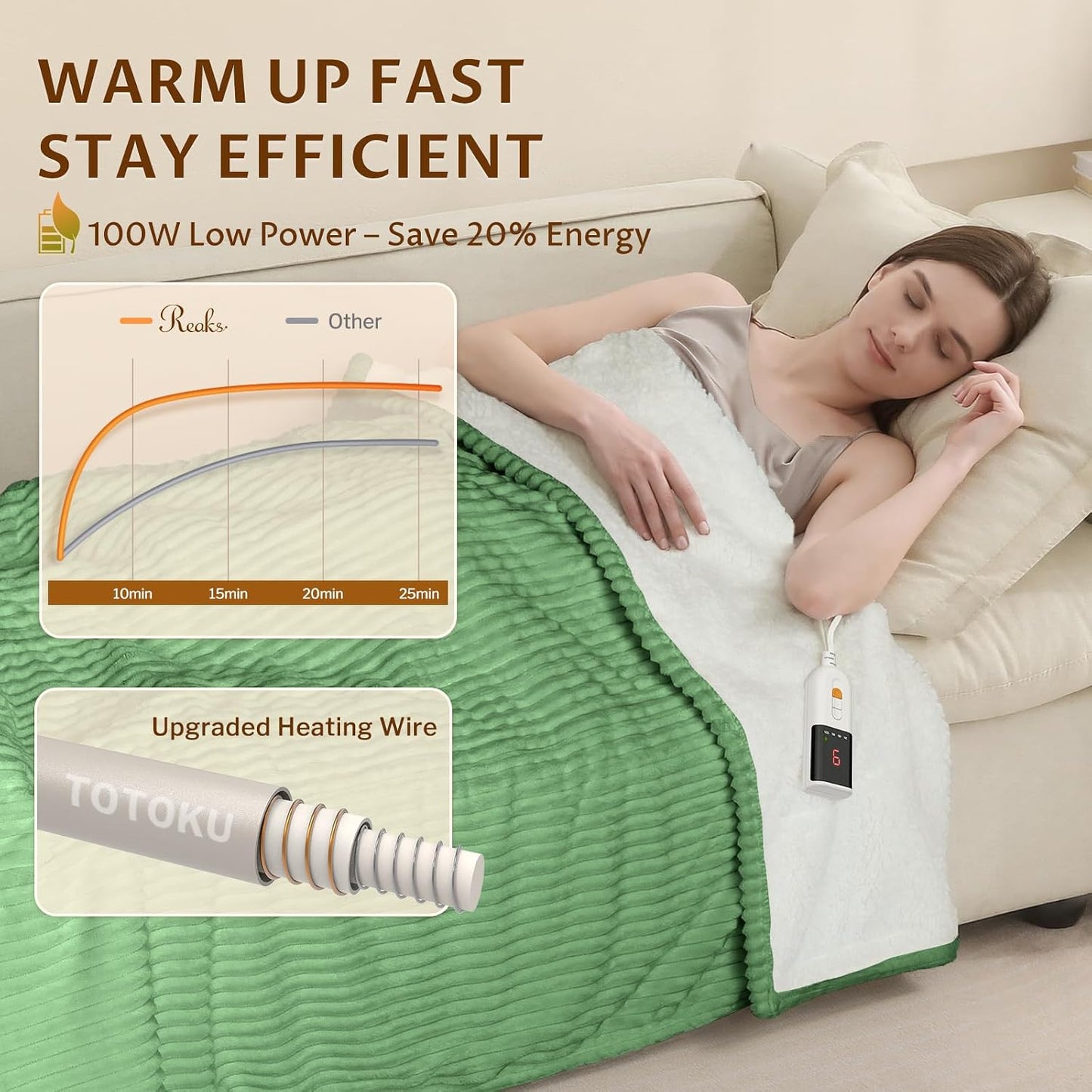 Heated Throw Blanket, 5 Heat Levels, 3 Hours Auto-Off, White | ETL & FCC certified, 50" × 60", OEKO-TEX fabric, machine washable, 100W low energy