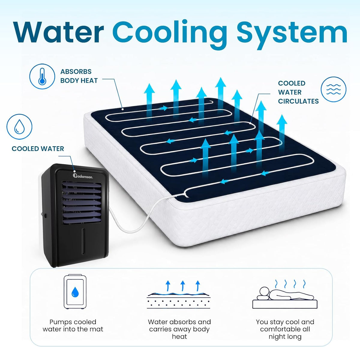 B10 Bed Cooling System Twin - Cooling Mattress Pad for Hot Sleepers
