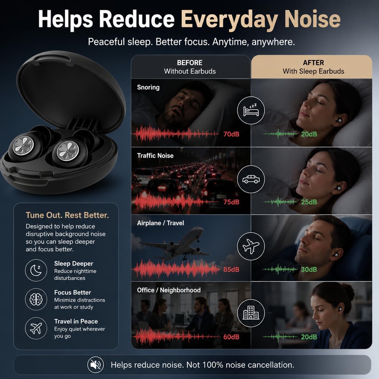 HEKKE 45dB Ear Plugs for Sleeping, Soft Silicone for Side Sleepers, 4 Sizes | Reusable soft silicone with XS/S/M/L sizes for side sleepers, concerts, flights and hotels; carrying case included.