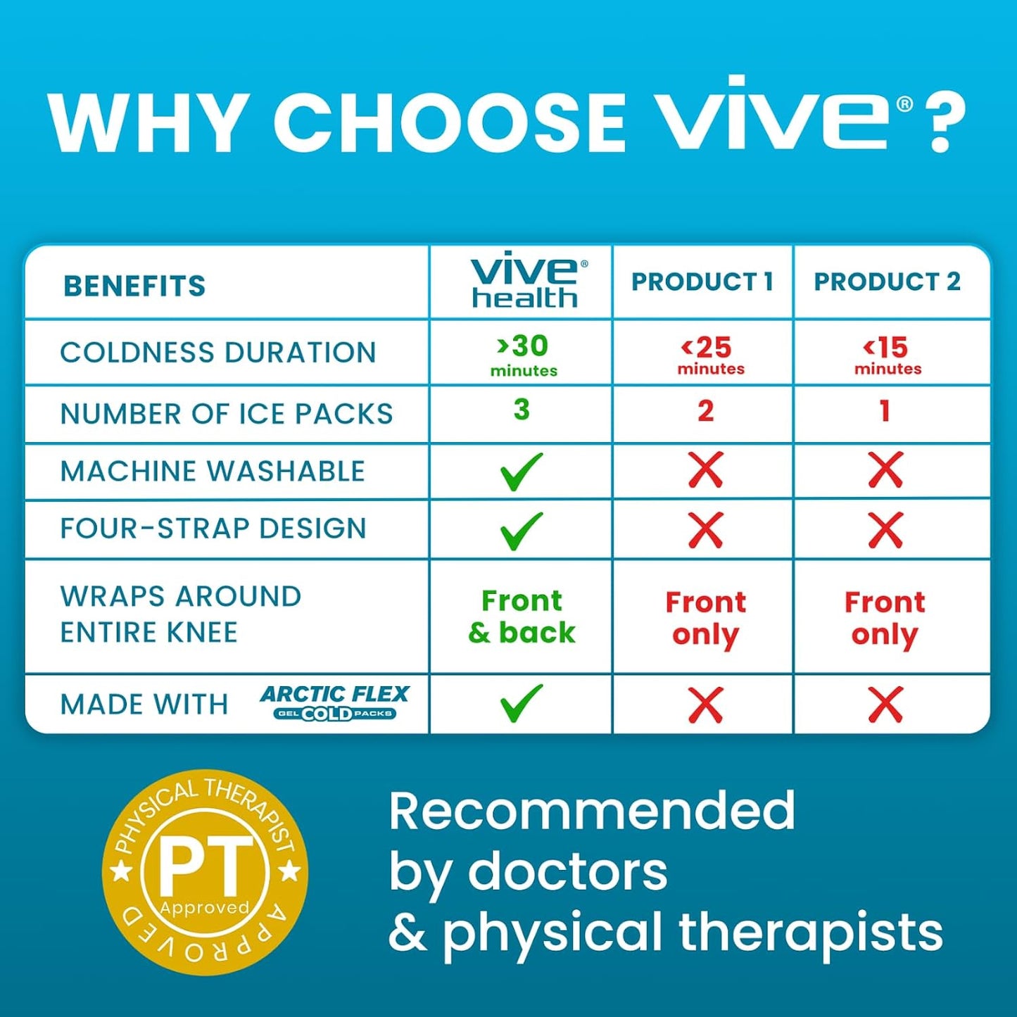 Vive Knee Ice Pack Wrap - Cold/Hot Gel Compression Brace for Pain Relief | Strap for Arthritis Pain, Tendonitis, ACL, Athletic Injury, Osteoarthritis, Women, Men, Running, Meniscus, Patella, Surgery