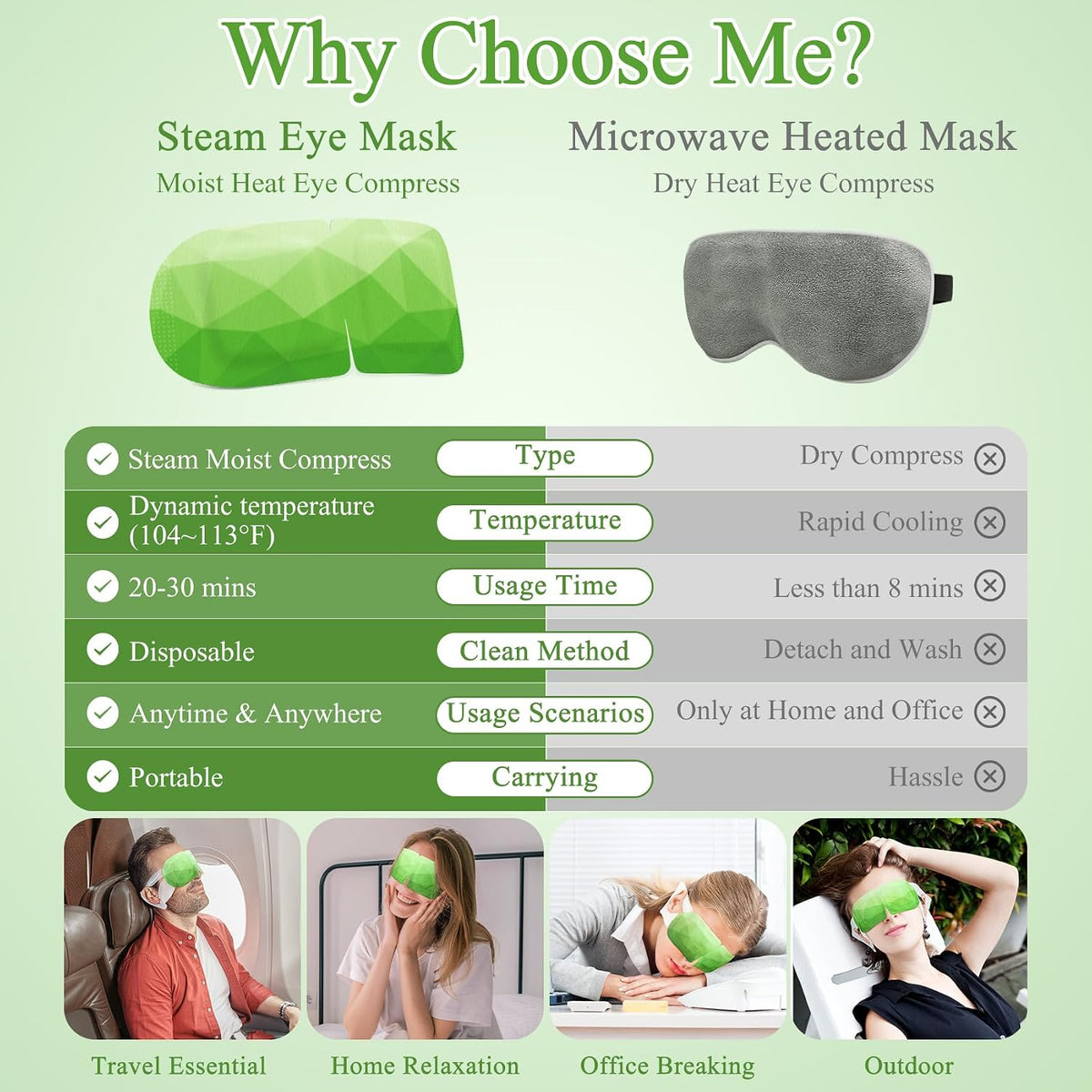 Steam Eye Mask Heated Eye Masks For Dry Eyes, Unscented
