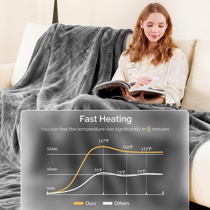 Heated Blanket Electric Throw Blanket with Built-in Button Controller 50"x60" One-Touch Ultra Cozy Soft Warm Heating Electric Blanket with 4 Heat Levels & 4 Hours Auto-Off Overheat Protection