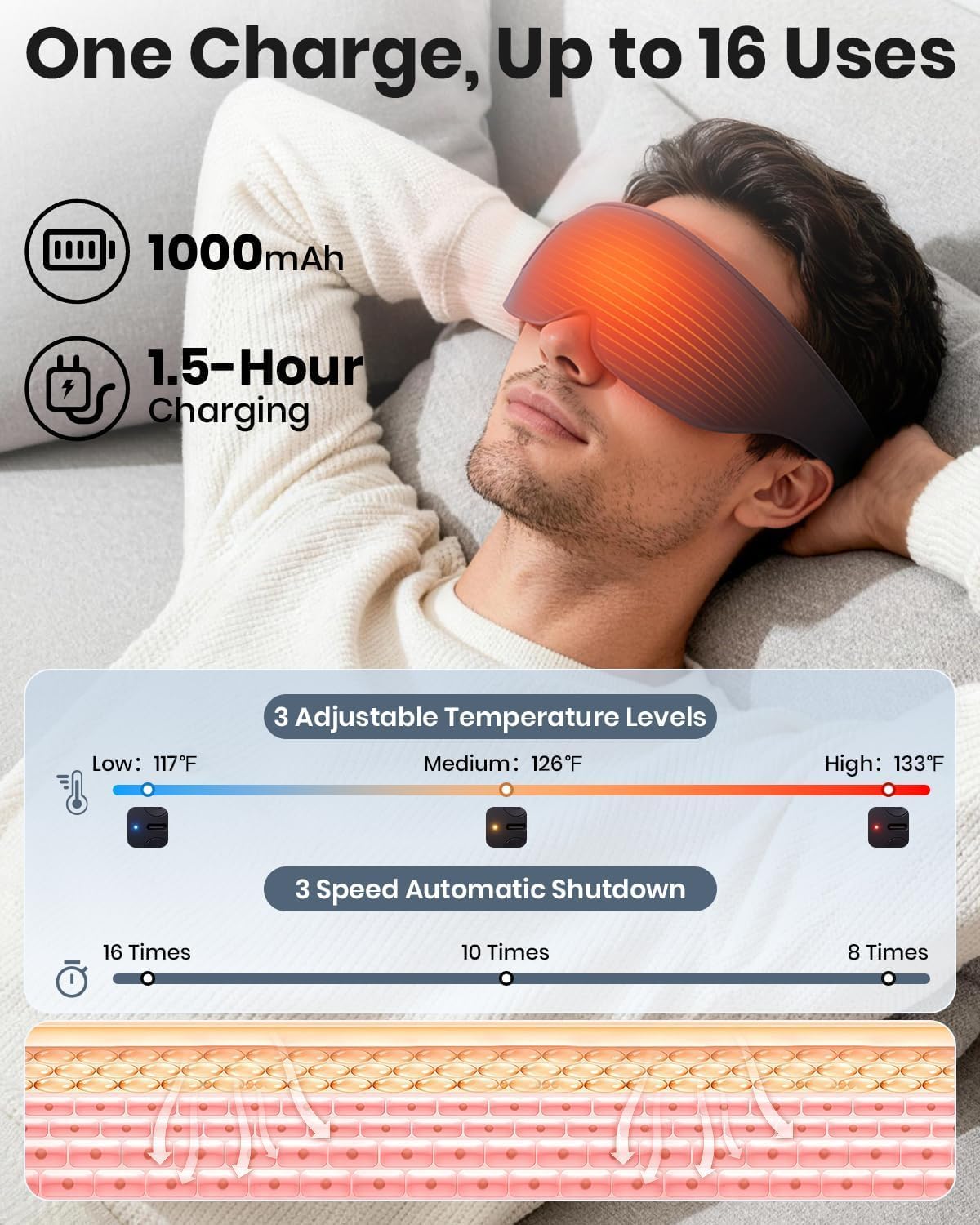 Heated Eye Mask, Cordless Electric Eye Mask Heated for Dry Eyes Relief, 3D Light Blocking, 3 Heat Levels, Warm Eye Compress & Eye Heating Pad, Sleeping Mask with Washable Cover