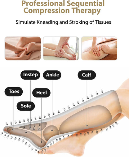 FIT KING Leg Massager for Circulation and Pain Relief, Air Compression Leg and Foot Massager to Relieve Pain Swelling Edema with 2 Size Extensions- Great Gift for Wife Mom and Dad