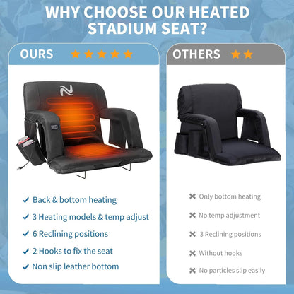 Wide Heated Stadium Seat for Bleachers w/Back Support & Cushion | 5-Position Adjustable Heated Stadium Seat with Armrests, 3 Heat Levels, Anti-Slip, Side Pockets, Backpack Straps (No Battery)