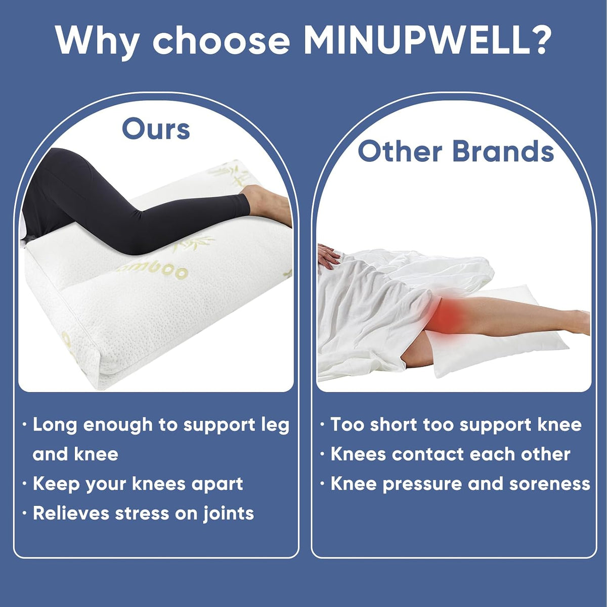 MINUPWELL Knee Pillow for Side Sleepers - Between Leg & Under Knee Pillow for Back Sleepers - Leg Pillow with 850G 7D Alternative for Relieving Leg, Back, and Knee Pain - 100% Cotton Fabric - White