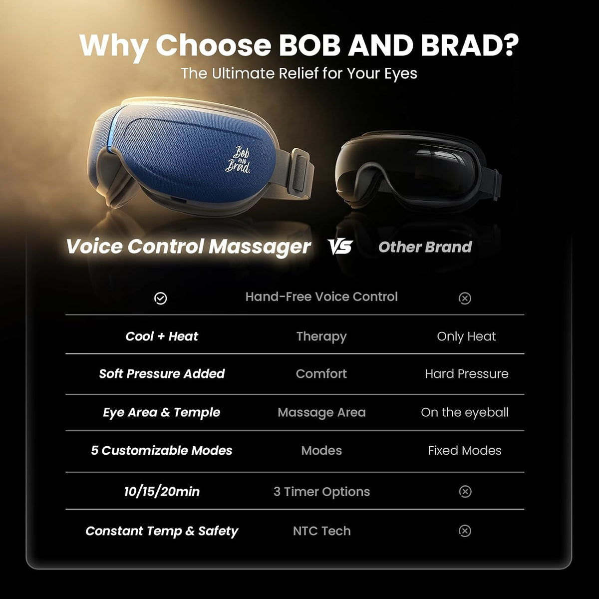 BOB AND BRAD Eye Massager with Heat FSA Eligible HSA, Birthday Gifts for Women Men Mom, Heated Eye Mask for Migraines with Music, Smart Migraine Massager for Dry Eyes Relief & Improve Sleep