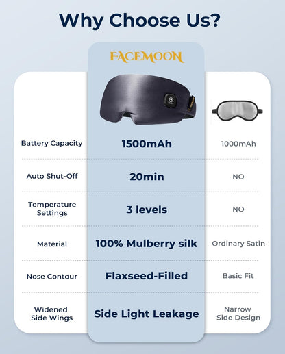 Heated Eye Mask for Dry Eyes Silk Cordless Warm Eye Compress Daily Eye Care