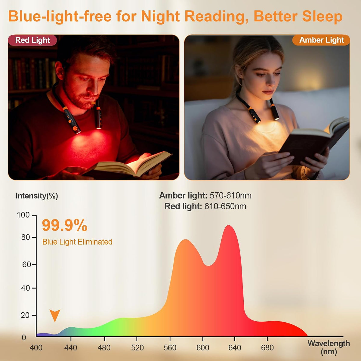Red Amber Neck Reading Light, Rechargeable Night Book Light