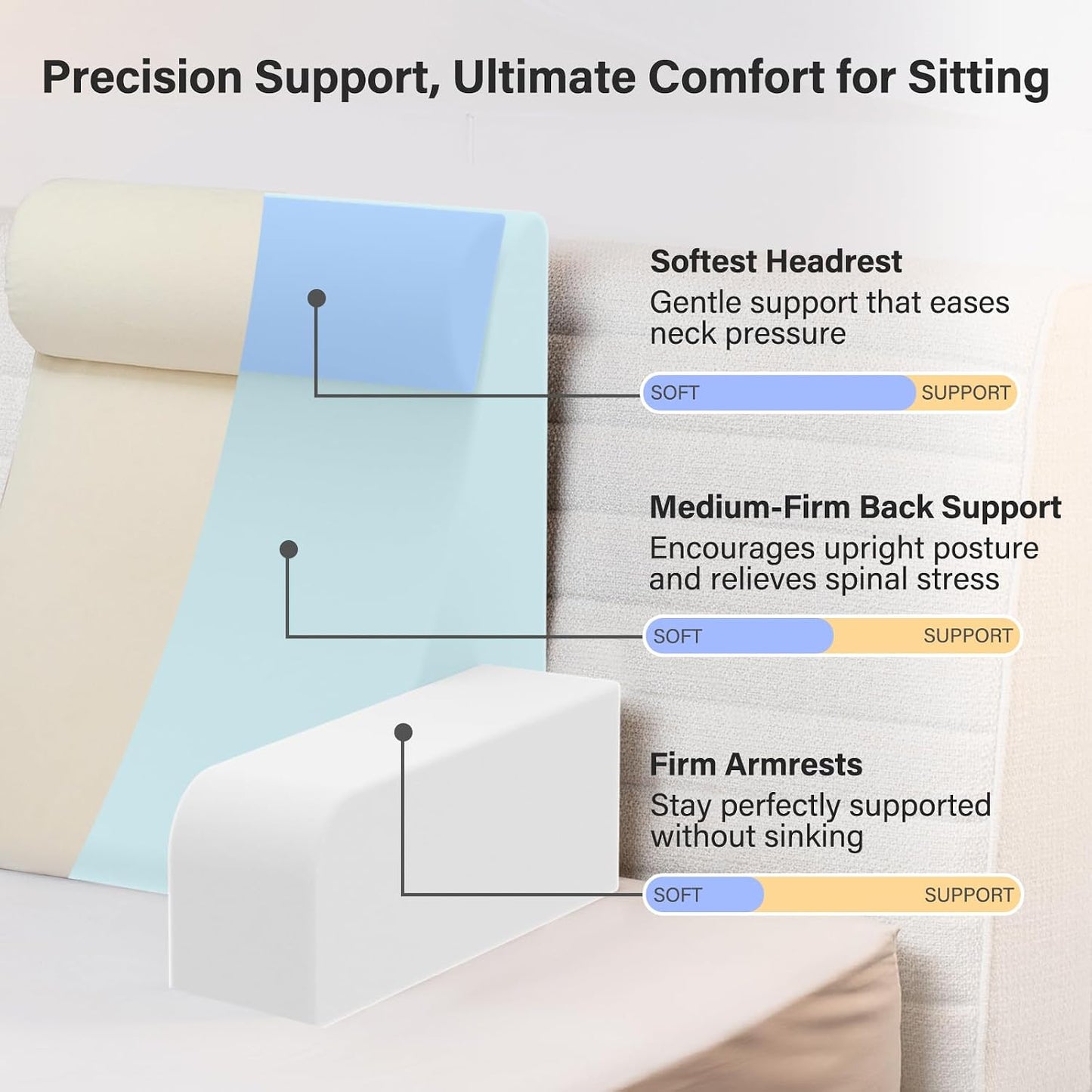 Vekkia 21" Reading Pillow for Bed with Adjustable Arms and XL Side Pockets | 60° Wedge Back Support, Washable Cover, Support Chair for TV, Gaming, Working, Nursing, Recovery in Bed & Floor, Black/Gray