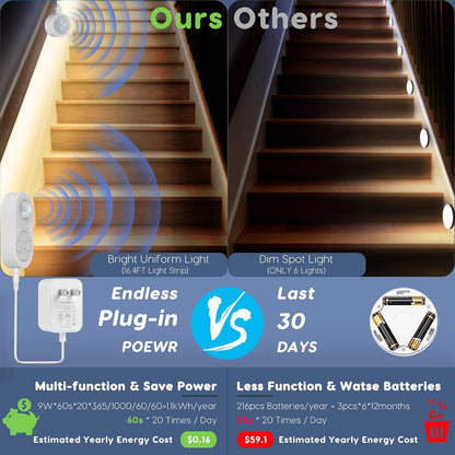 Dual Sensor Stair Light Strip, Double Motion Activated Sensor LED Strip Lighting for Stairway (Warm White 3000K (16.4FT Light Strip), Power Adapter (4.92FT Cable) + 16.4FT DC Cable)