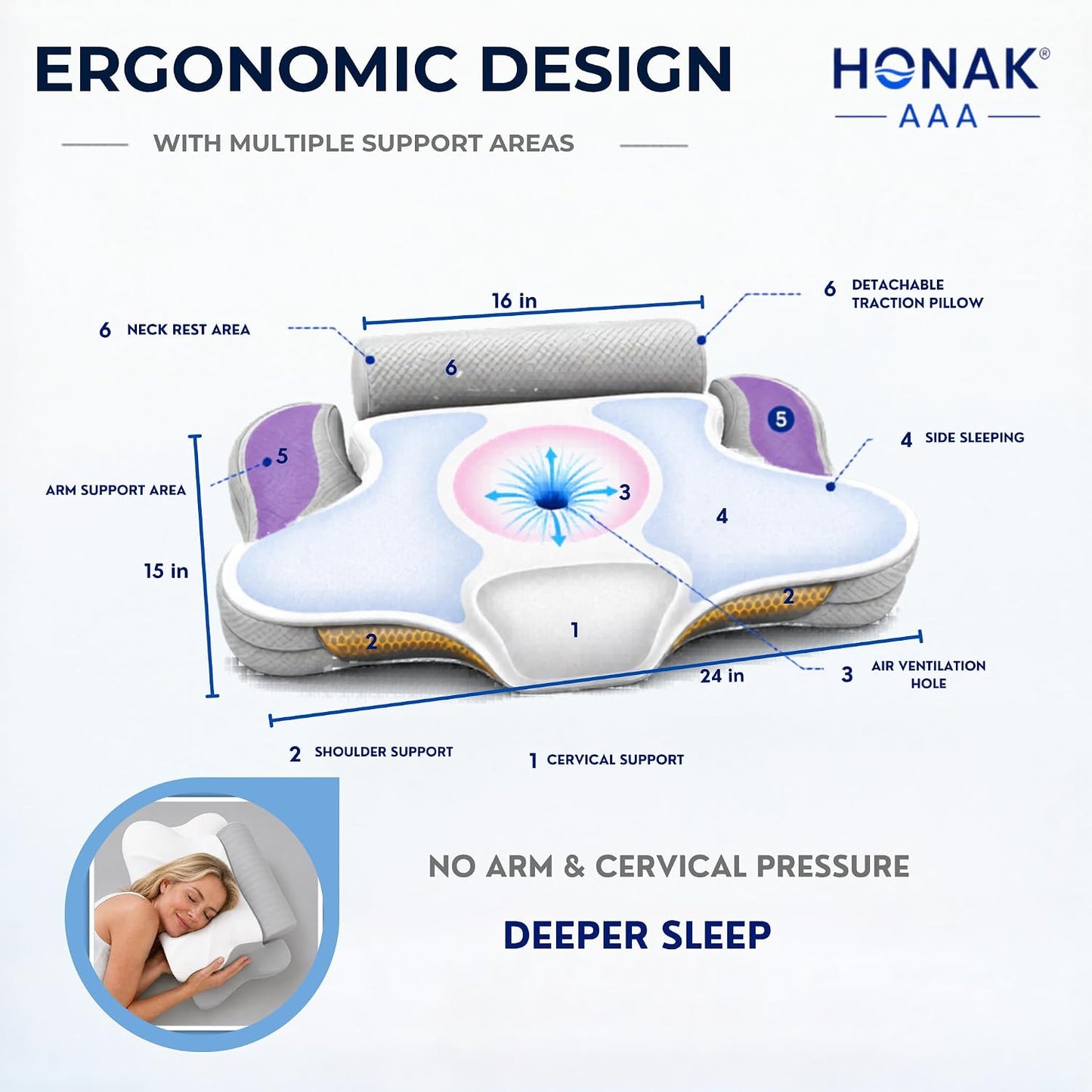 2 in 1 Pillow, Ergonomic Contour Neck Pain Relief Cervical Butterfly, Arm Rest, Detachable Neck Support Roll Traction Pillow, Cooling Gell Memory Foam, Side Back Stomach Sleepers
