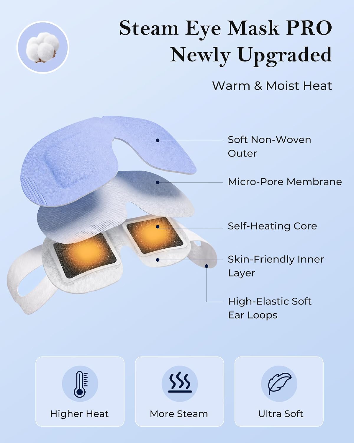16 Pack Self-Heating Steam Eye Mask, Moist Warm Compress for Stye, FSA&HSA | Disposable Unscented Dry Eye Pads, Heated Eye Masks, Travel Essentials, Spa, Self-Care Eye Care Relaxation Gift