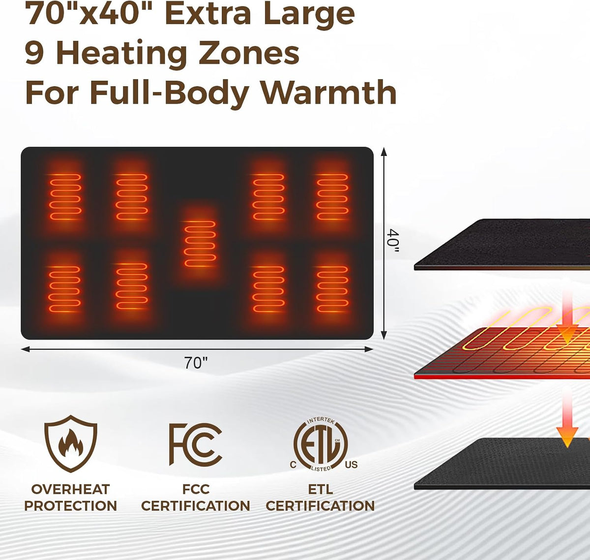 Cordless Portable Heated Blanket Battery Operated, 20000mAh Battery Rechargeable Heated Blanket with 3 Heating Levels, 70"x40" USB Wearable Electric Blankets for Camping, Home, Office, Car.