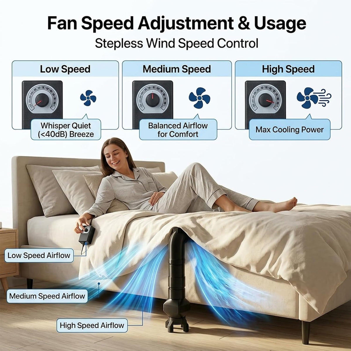 Bed Cooling System for Hot Sleepers,Under Sheets Bed Fan for Better Sleep