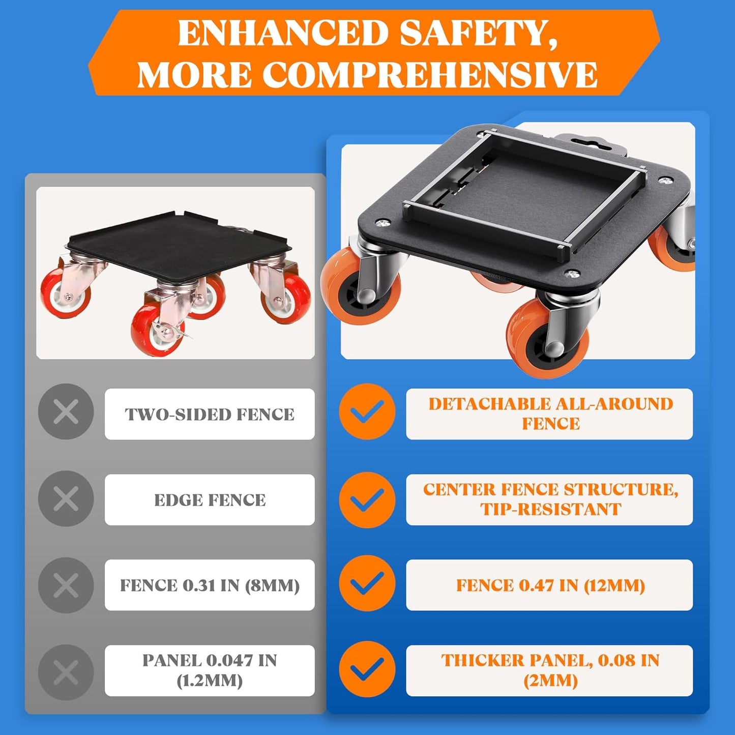 Furniture Movers with Wheels, Upgraded Guardrails for No Slips, Heavy Duty Furniture Dolly, Furniture Sliders with Wheels, Furniture Lifter Tool Included (Orange, 6.3" × 6.3" Pro)
