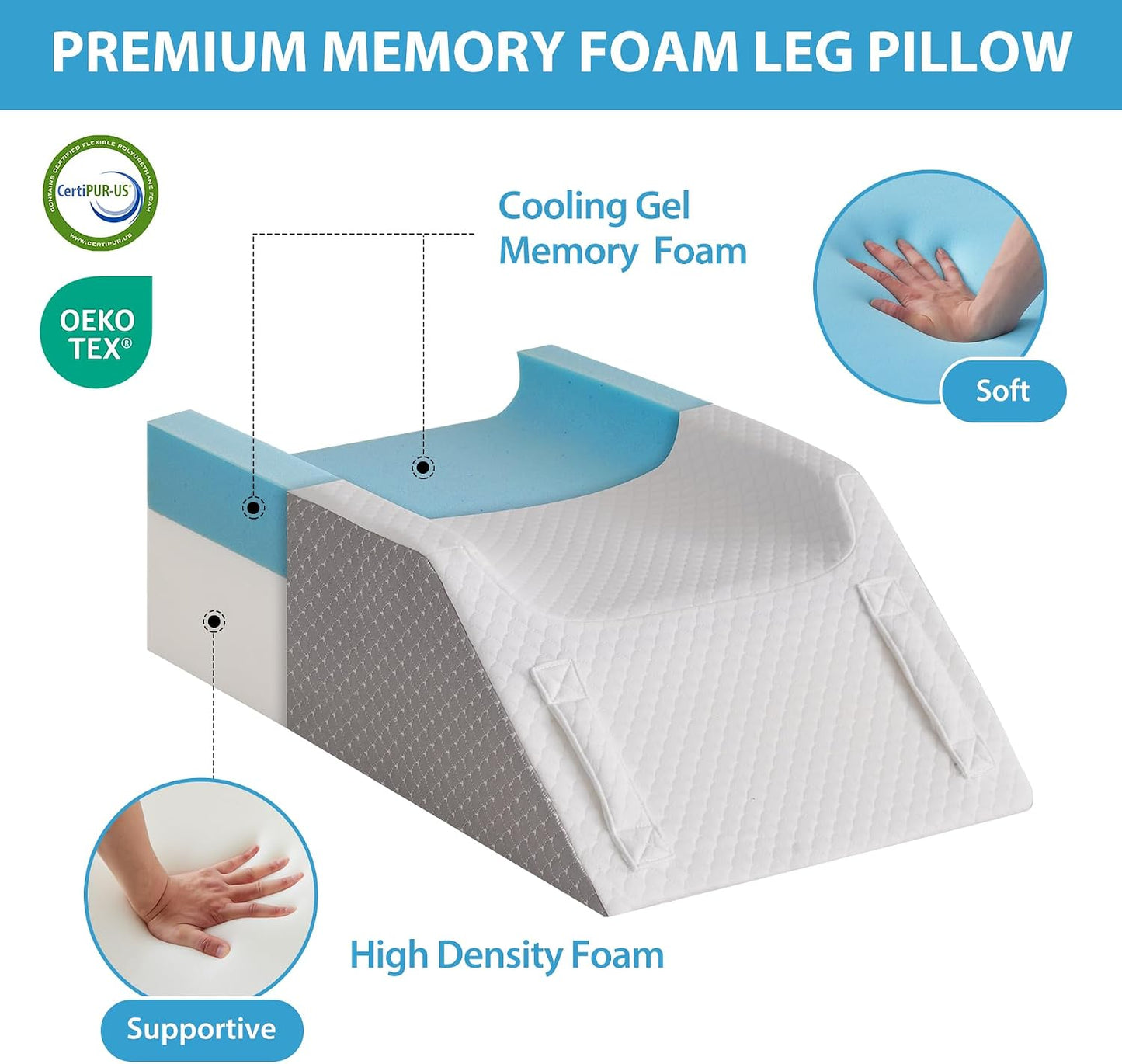 MEGCXIT Leg Pillow Elevation Blood Circulation, Wedge Pillow for Legs Swelling, Knee Pillow Wedge Post Surgery, Leg Elevation Pillows for After Surgery, Memory Foam Foot Leg Elevating Pillow, Grey