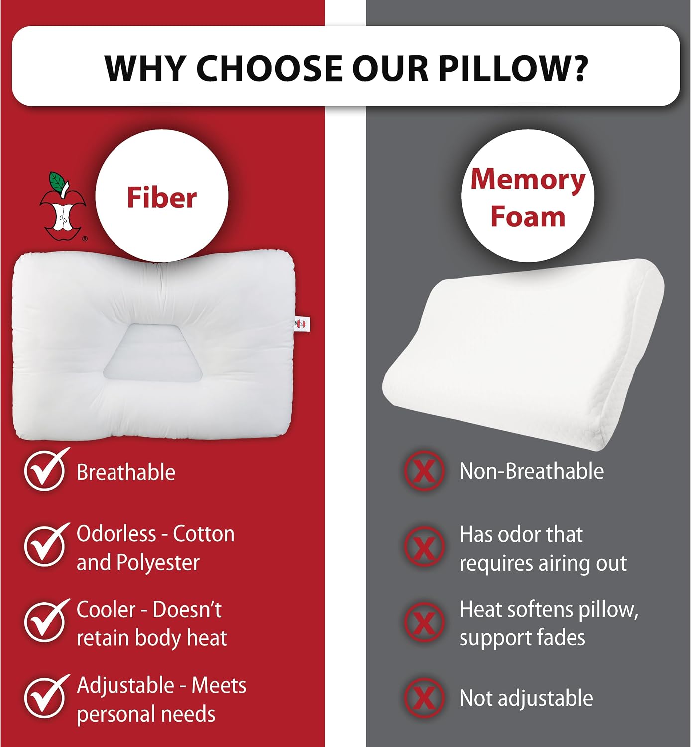 Tri-Core Ergonomic Cervical Pillow Neck Pain Relief Petite WH Firm | Contoured cervical pillow supports spinal alignment for side and back sleepers to promote neck comfort and restful sleep.