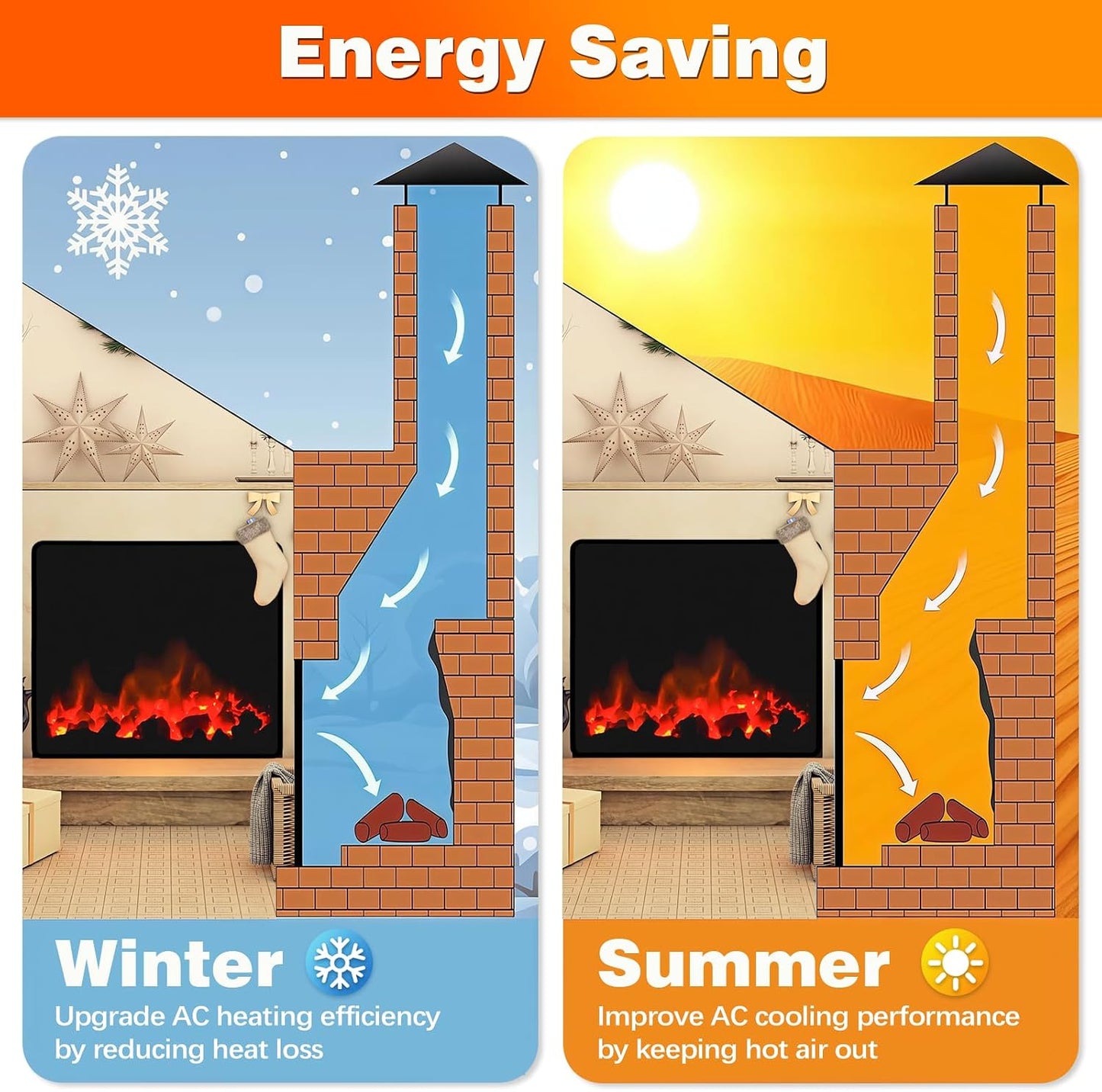 Magnetic Fireplace Cover, Fireplace Blocker Blanket Stops Heat Loss36"x32" | Indoor Fireplace Draft Stopper Cover Keep Drafts Out with Built-in 12 Strong Magnet for Iron Fire place Frame