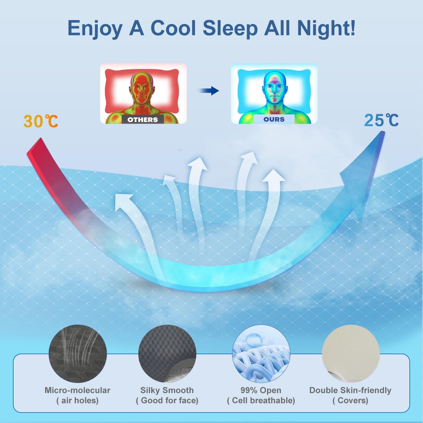 Pain Relief Cervical Pillow for Neck Support, Adjustable Ergonomic Pillow | Cozy Sleeping, Odorless Orthopedic Memory Foam Pillow, Contour Bed Pillow for Side Back Stomach Sleeper
