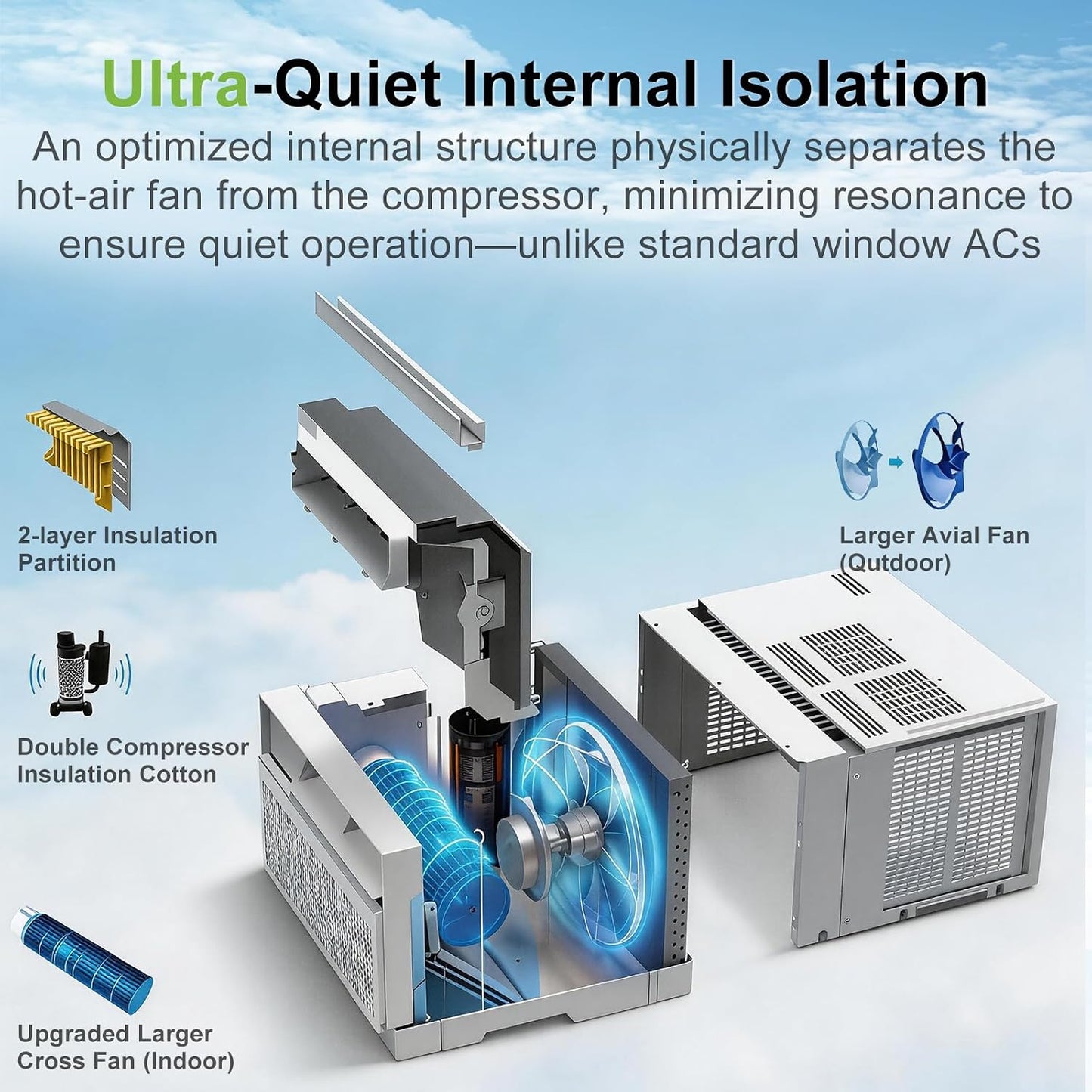 Hykolity WiFi Enabled Portable Air Conditioners 10,000 BTU, Cools Rooms Up To 450 Sq.Ft, 45dB Dual Motor 5 in 1 Quiet Smart AC Unit with Cool, Fan, Dehumidifier, 24H Timer & Sleep Mode