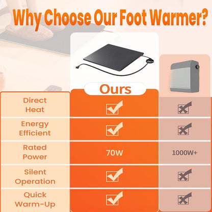 Under Desk Heated Foot Warmer Mat, Desk Heating Pad for Office/Home, Dual-Side Warmth, Foot Pedal On/Off, 70W Energy-Saving, Splashproof Office Heating Pad