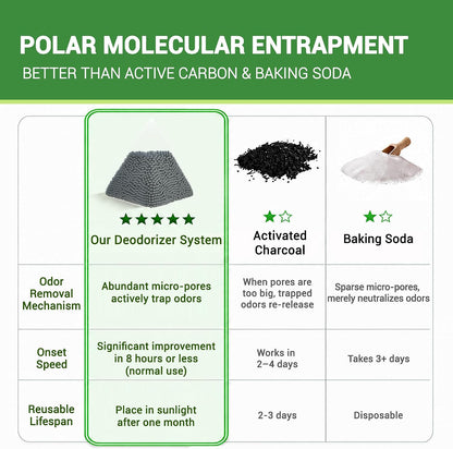 Refrigerator Deodorizer and Freezer Odor Absorber, Activated Carbon Fridge Freshener, Unscented Smell Remover, 10 Packs