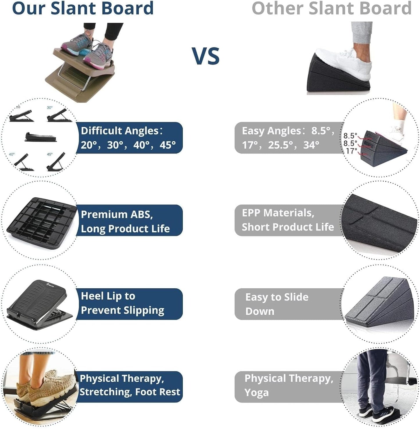 StrongTek Slant Board, ABS Plastic, Portable, 5 Angles 20°-50°, Non-Slip | 3.7 lb Lightweight Design, Secure Heel Support, Calf and Ankle Stretching, Physical Therapy, Home, Gym and Travel Use
