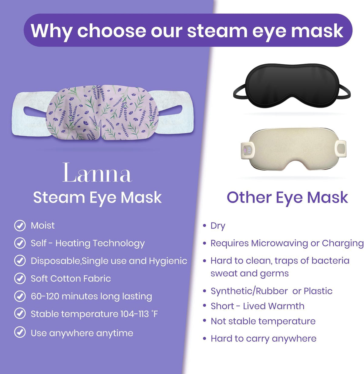 LANNA Heated Steam Eye Mask, Disposable 120 Minutes, Lavender Scent, 5 Pcs