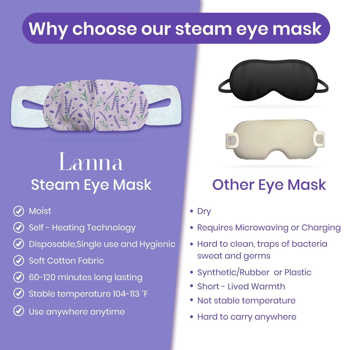 LANNA Heated Steam Eye Mask, Disposable 120 Minutes, Lavender Scent, 5 Pcs | Great for Sleep & Spa Relaxation, Self Heating Warm Compress for Dry & Puffy Eyes Long Lasting Heated Eye Mask for Stye Eyes