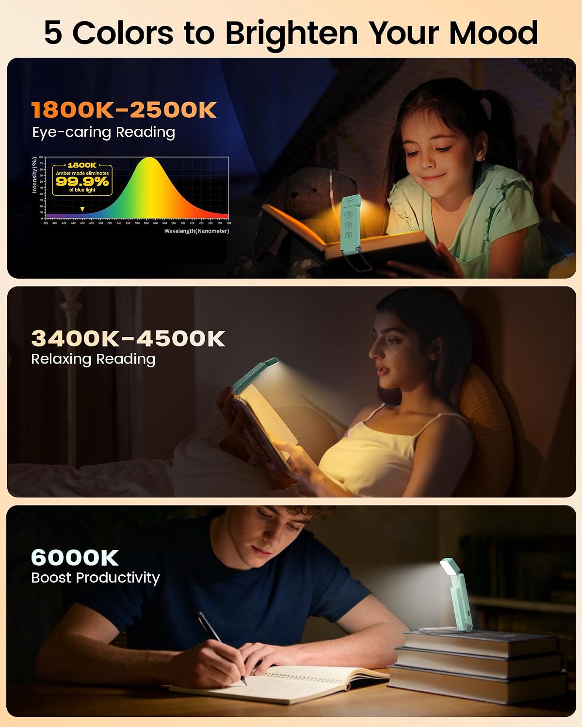 Glocusent Book Light for Night Reading, 12 LED Rechargeable Lamp