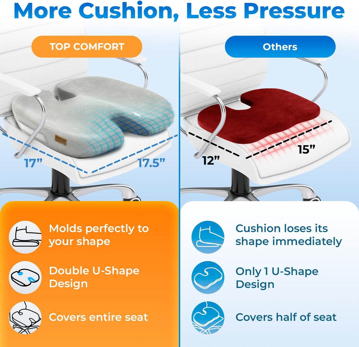 Seat Cushion, BodySync™ Technology with Non-Slip Gel & Memory Foam for Tailbone, Sciatica & Back Pain Relief, Office Chair Cushion, Car Seat Cushions for Driving (Light Grey)