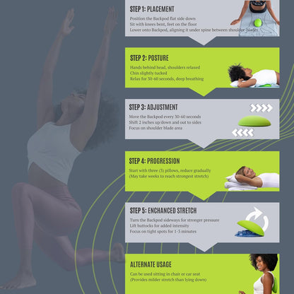 Backpod - Premium Device for Costochondritis & Tietze Syndrome | Physio Designed | NZ Made | Posture Corrector & Back Pain Relief