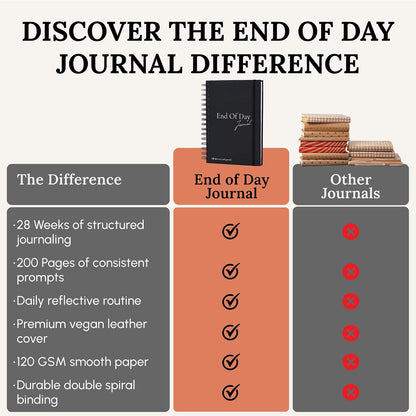 Tayri End of Day Journal – 5 Minute Daily Gratitude & Reflection Notebook