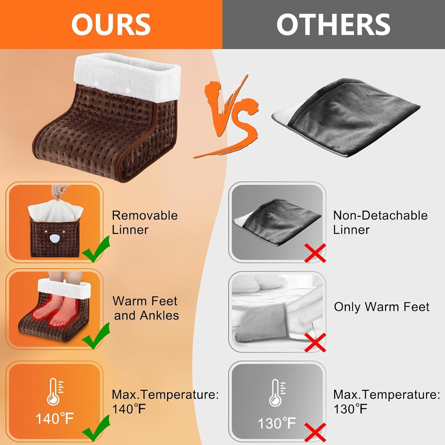 CYFIE Foot Warmer Under Desk - Electric Heating Pad for Women Men, Feet Warmers with 10 Heat & 3 Timer Settings, Auto Shut-Off, Washable Winter Gifts for Home Office