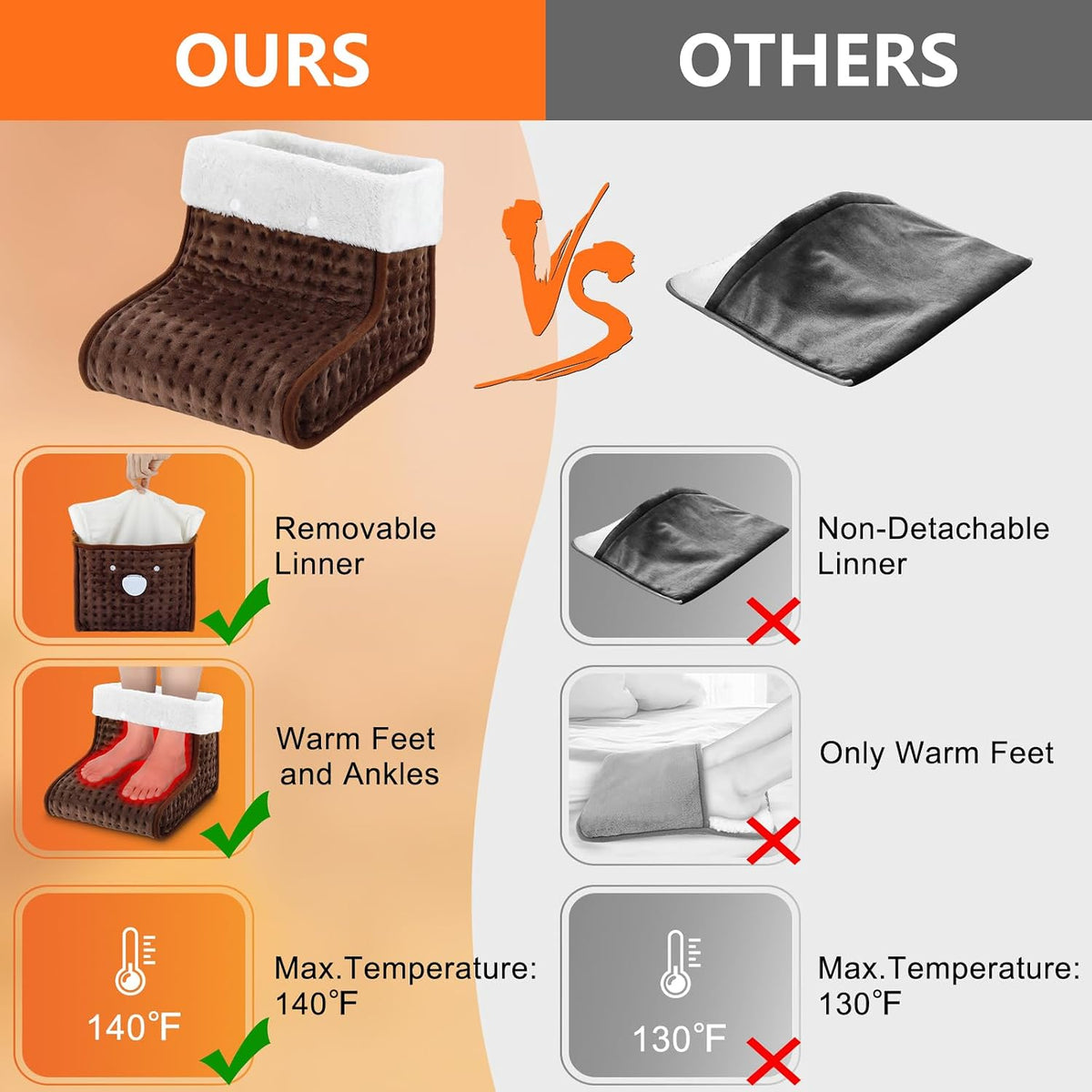 CYFIE Foot Warmer Under Desk - Electric Heating Pad for Women Men