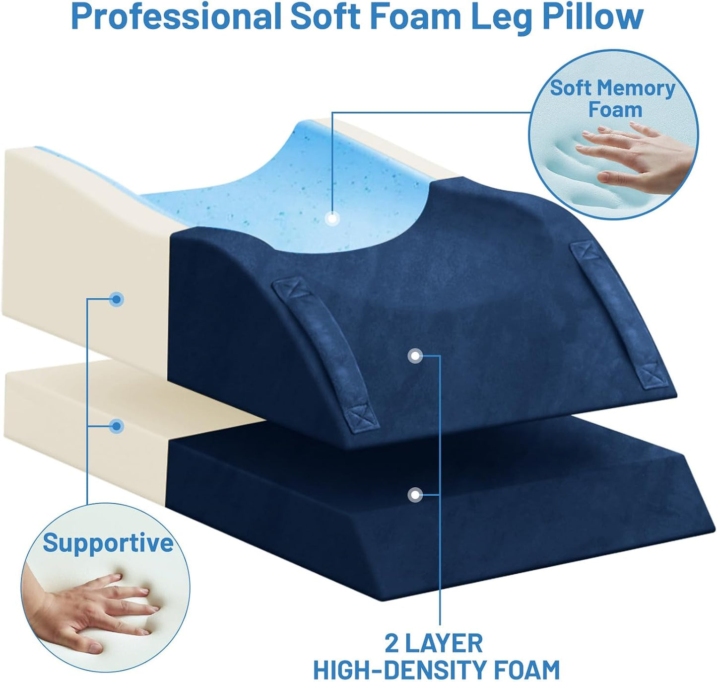 TranquilRelax Leg Elevation Pillow for After Surgery, Wedge Pillow, Grey | Single-leg design, adjustable height, U-shaped cradle, supportive memory foam, washable cover, leg elevation for swelling