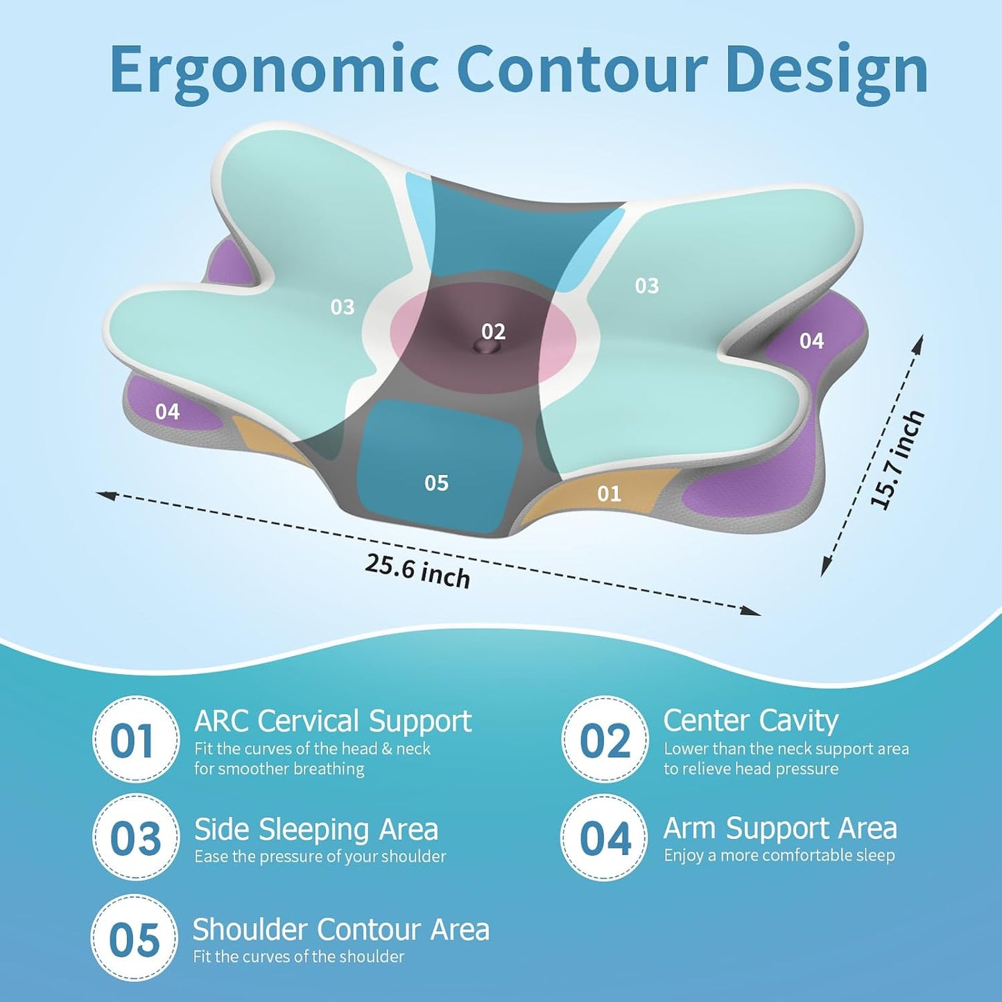 Cervical Neck Pillow for Pain Relief - Ergonomic Pillow for Neck Support, Contour Memory Foam Pillows for Sleeping, Orthopedic Bed Pillow for Side Back Stomach Sleepers(Blue)