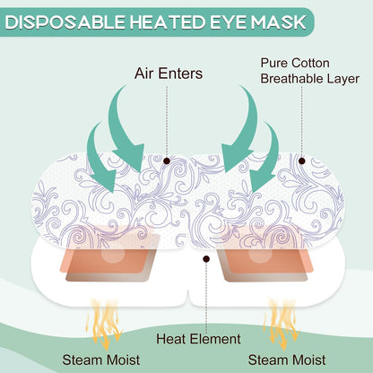 XPCARE 48 Pack Steam Eye Masks for Dry Eyes, Self Heated Steam Warm Eye Mask, Disposable Heated Eye Mask for Dark Circles, Puffy Eyes, Relief Stress Eye Fatigue (Unscented)