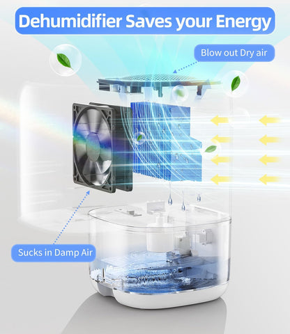 35 OZ Dehumidifier for Bedroom RV, Quiet with Auto Shut Off, Gold | 280 Sq.Ft Small Dehumidifiers for Home Bathroom Closet, 7 Color Light, 28dB Ultra Quiet, 35OZ Water Tank