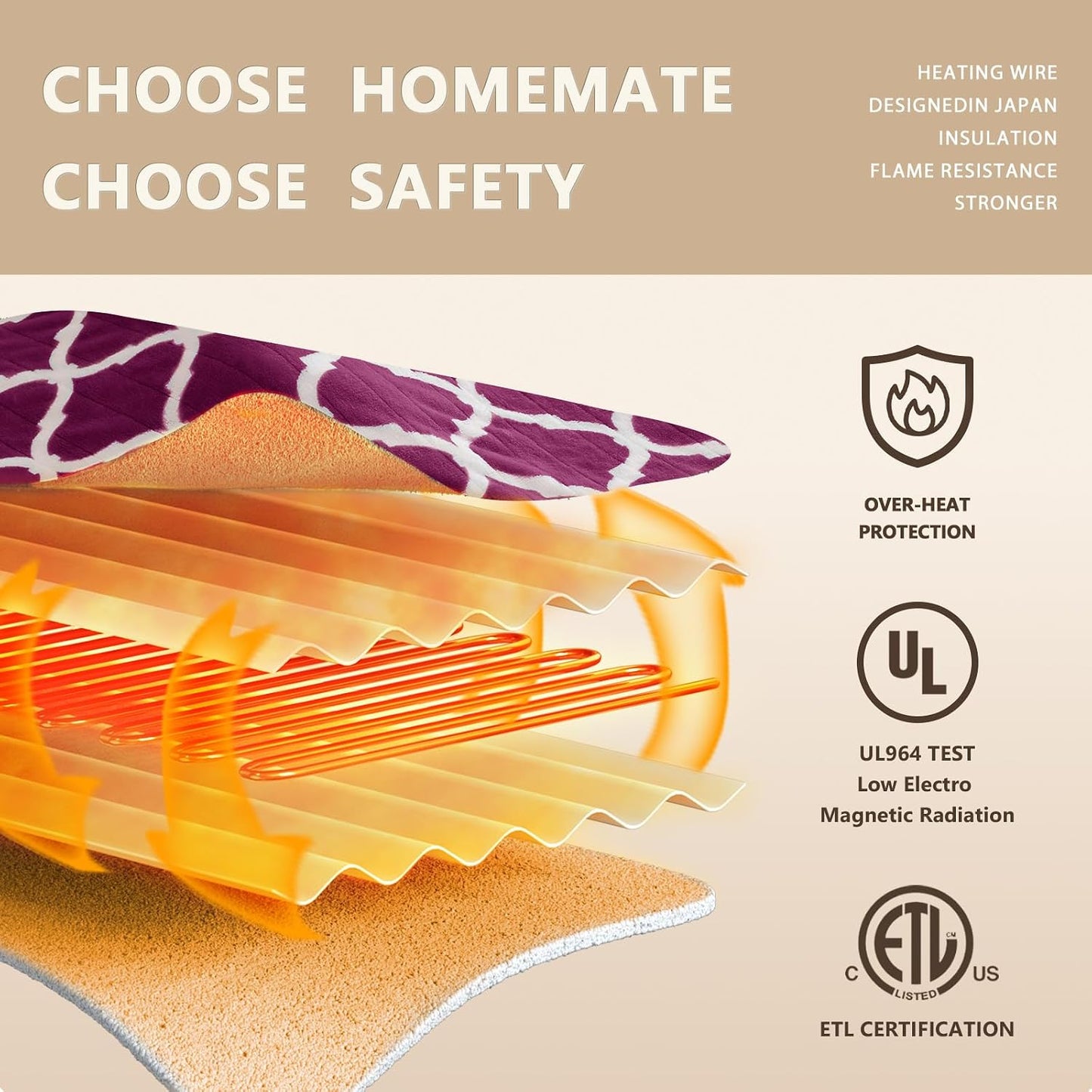 Homemate Heated Blanket Electric Throw - 50“x60“ Heating Blanket with 10 Fast Heat Levels 8 Hours Auto Off Soft Cozy Flannel Over-Heated Protection ETL Certification Keep Warming in Home | Throw with 10 Fast Heat Levels 8 Hours Auto Off Over-Heated