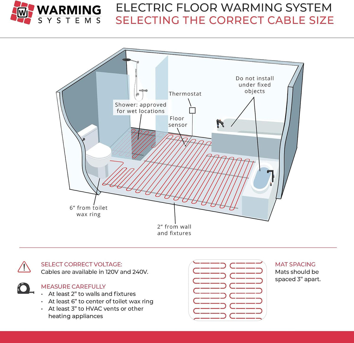 15 Sq Ft 120V Electric Floor Heating System Mat Kit