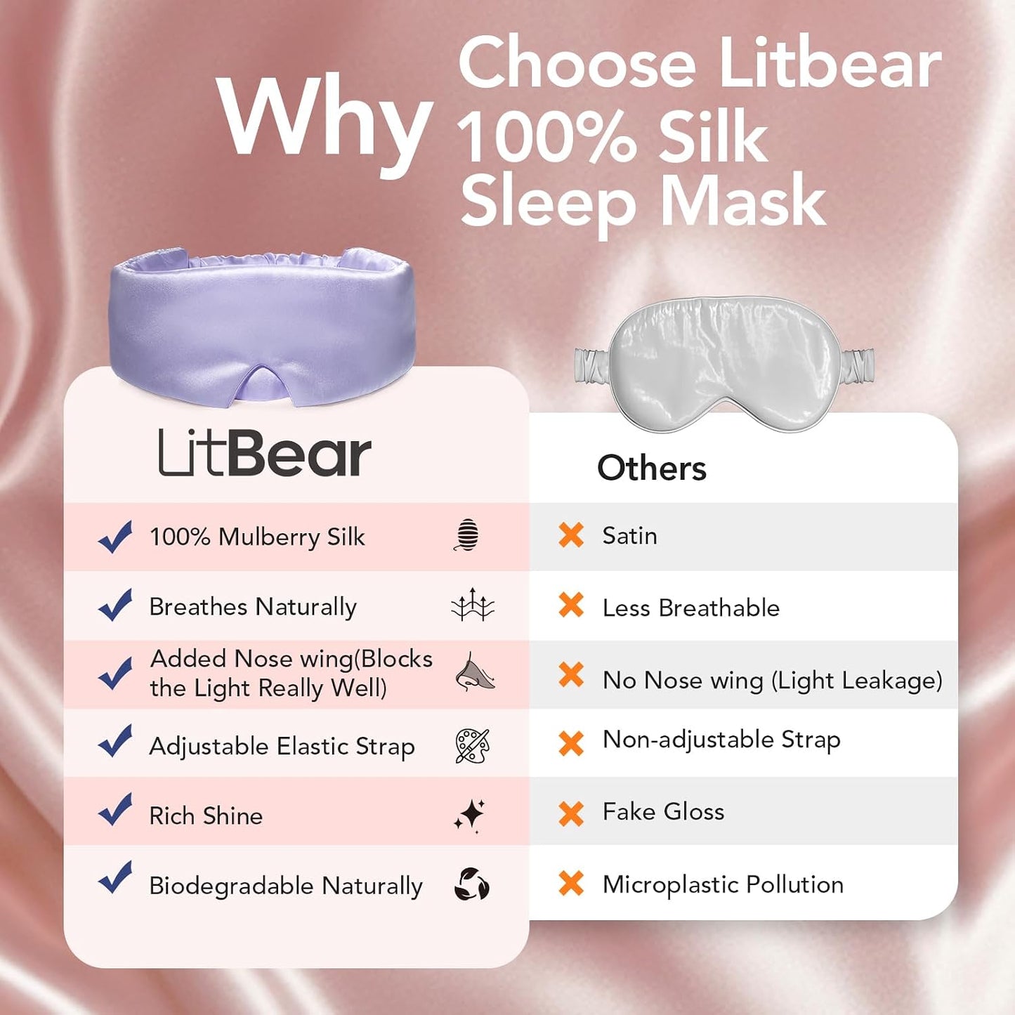 LitBear Silk Sleep Mask for Side Sleeper, Travel, Airplane, Office, Black | 22 Momme Pure Mulberry Silk for Wrinkle-Free Sleep, Total Blackout, Tangle-Free Adjustable Strap, Portable Bag
