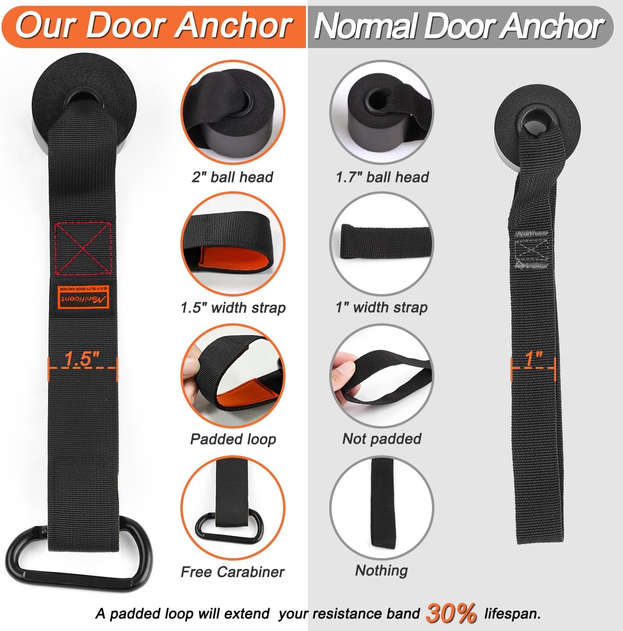 Manificent Door Anchor for Resistance Bands, Heavy Duty Padded Door Anchor System Door Hook, Must-Have Workout Exercise Bands Attachment Compatible for Loop Bands, Resistance Tube