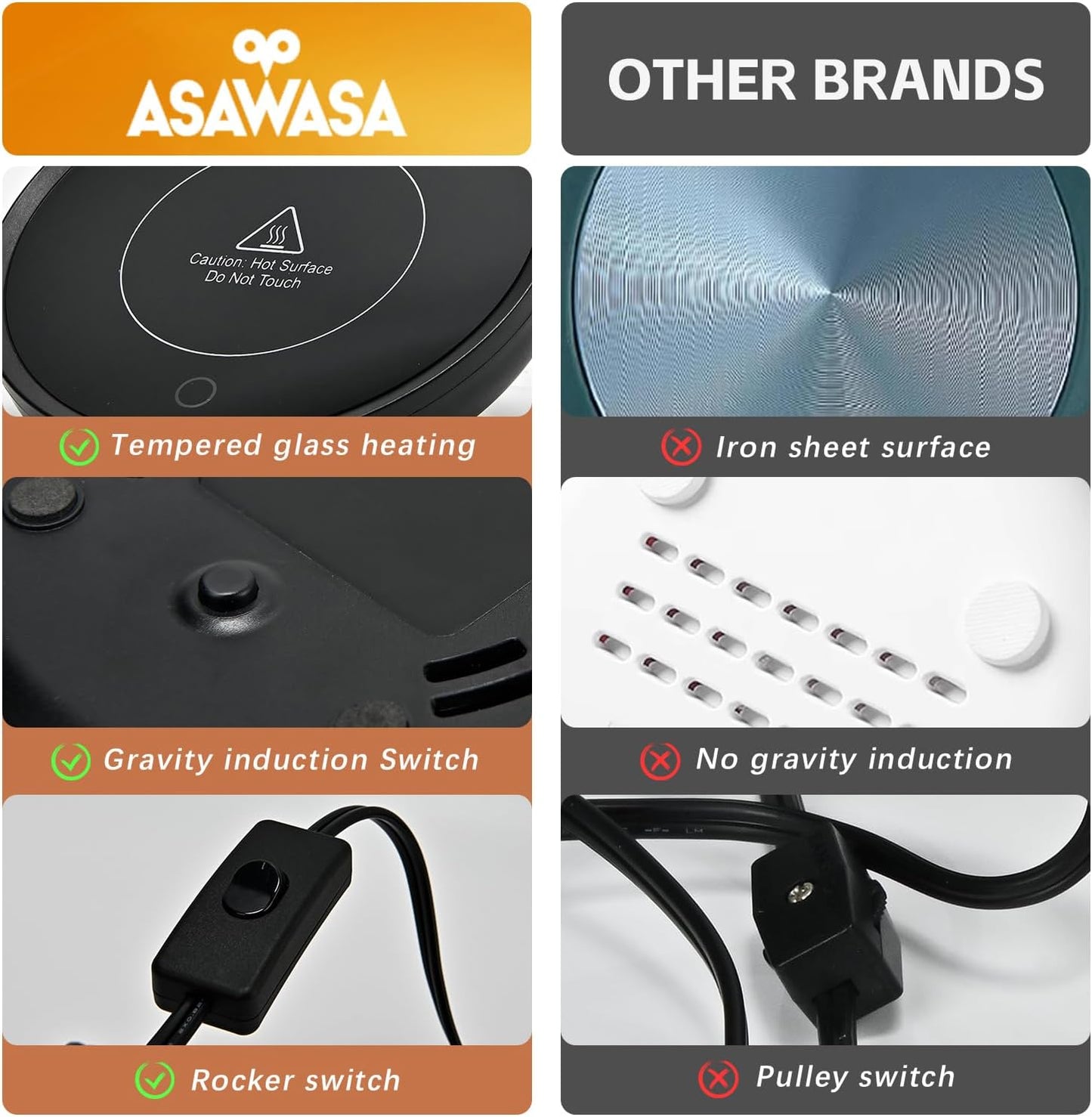 ASAWASA Smart Candle Warmer for Large Jar, Coffee Mug Warmers, with Gravity Switch Auto Shut-On/Off, Safely and evenly Release The Aroma, Keep The Drink at a Pleasant Temperature, A Thoughtful Gifts