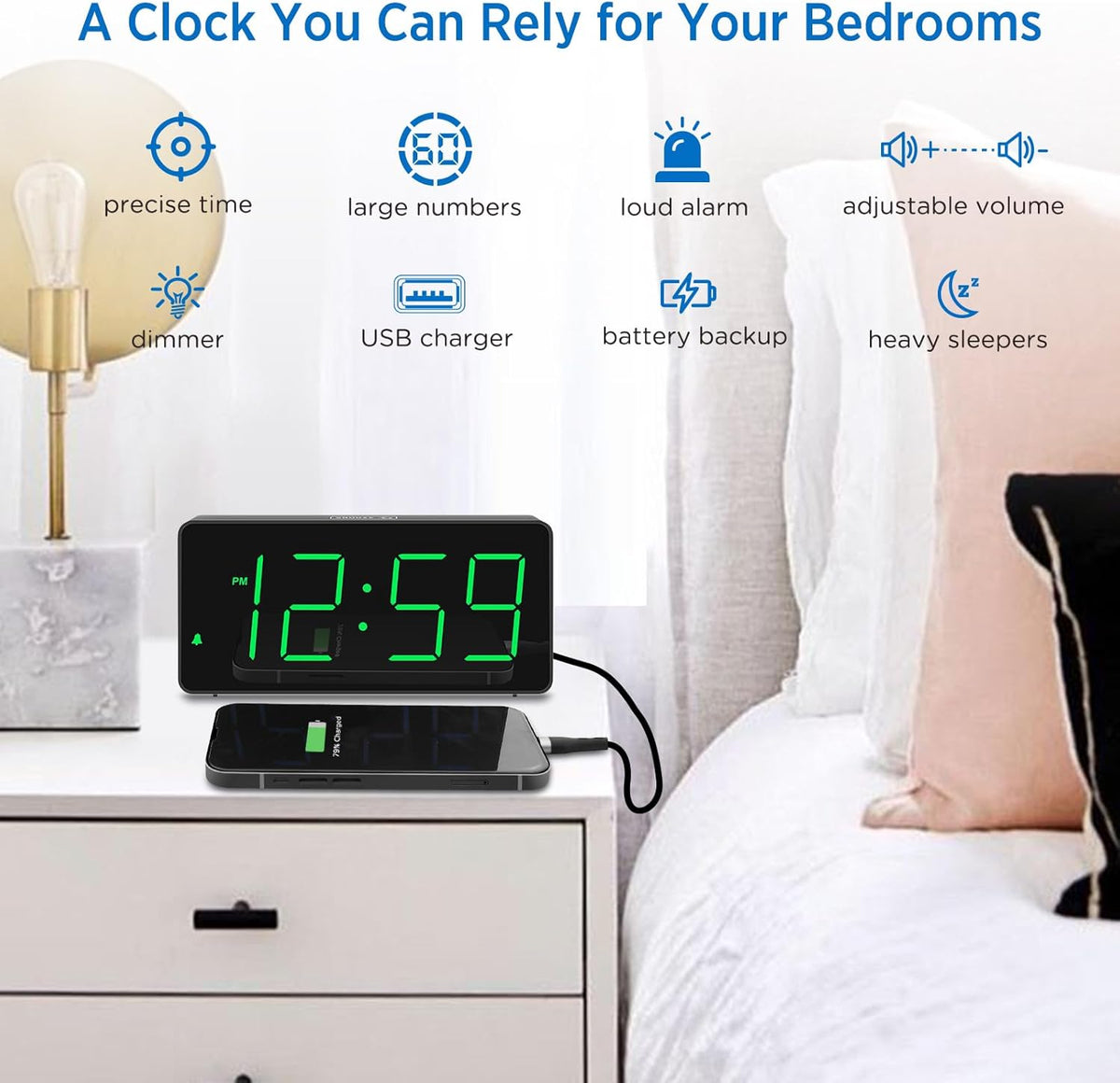 Peakeep Digital Alarm Clock for Bedroom Bedside, Large Display, USB Charger
