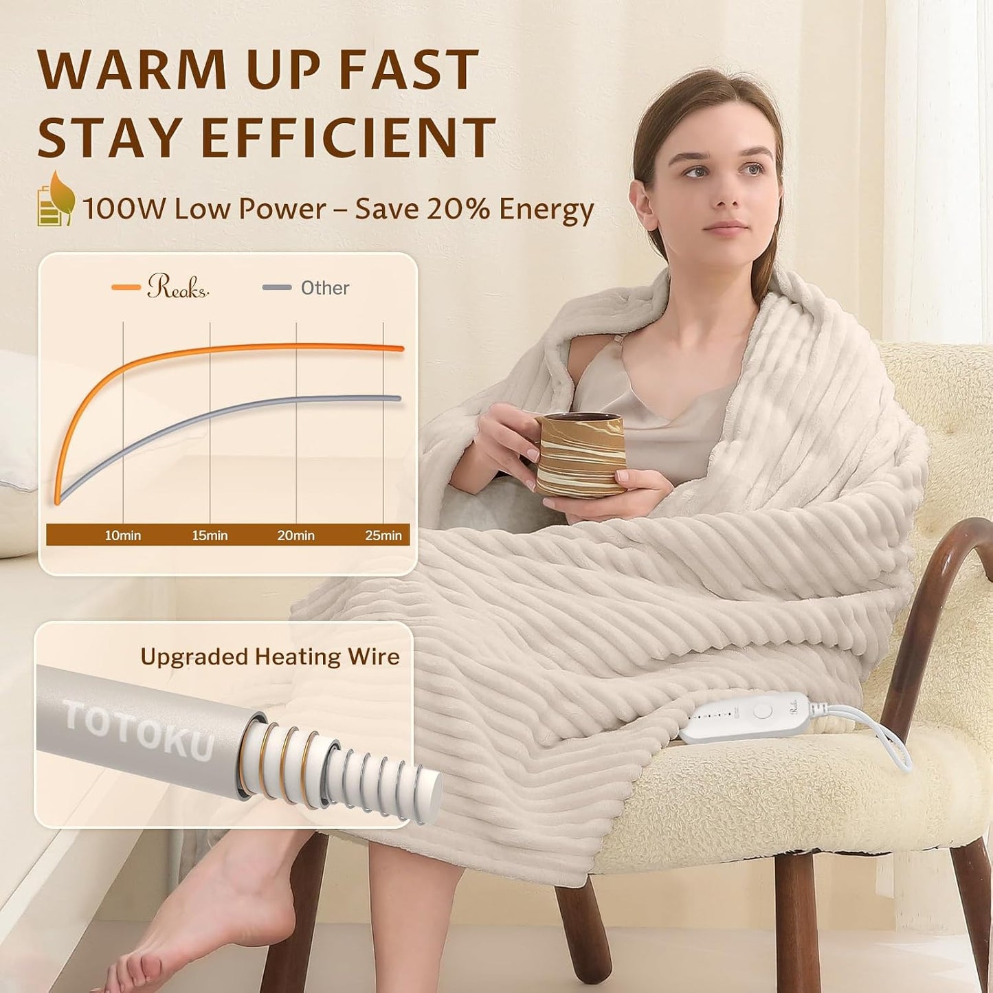 Heated Throw Blanket, 5 Heat Levels, 3 Hours Auto-Off, White | ETL & FCC certified, 50" × 60", OEKO-TEX fabric, machine washable, 100W low energy
