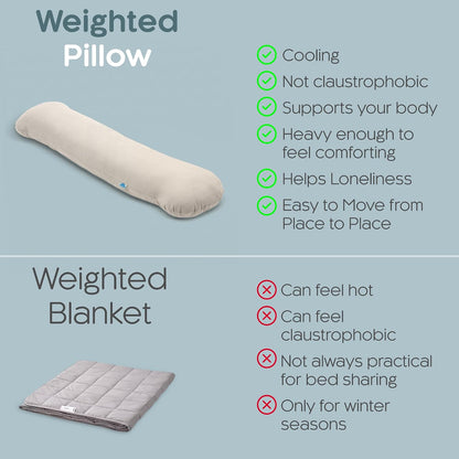 SleepCloud Weighted Body Pillow 6.5lbs, Cooling Tencel Cover, 41” x 10”