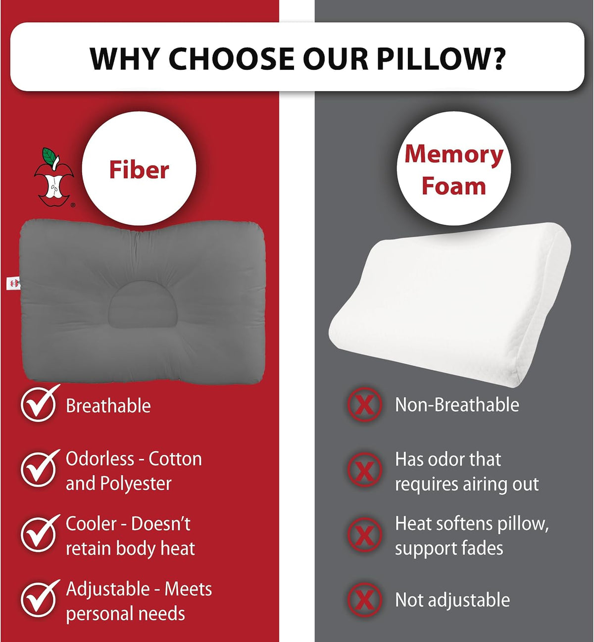 Ergonomic Cervical Pillow for Neck Pain Relief Back & Side Sleepers MID WH